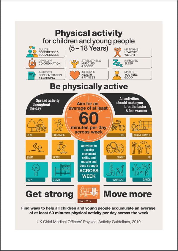 CMO Physical activity guidelines 5-18 year olds - infographic