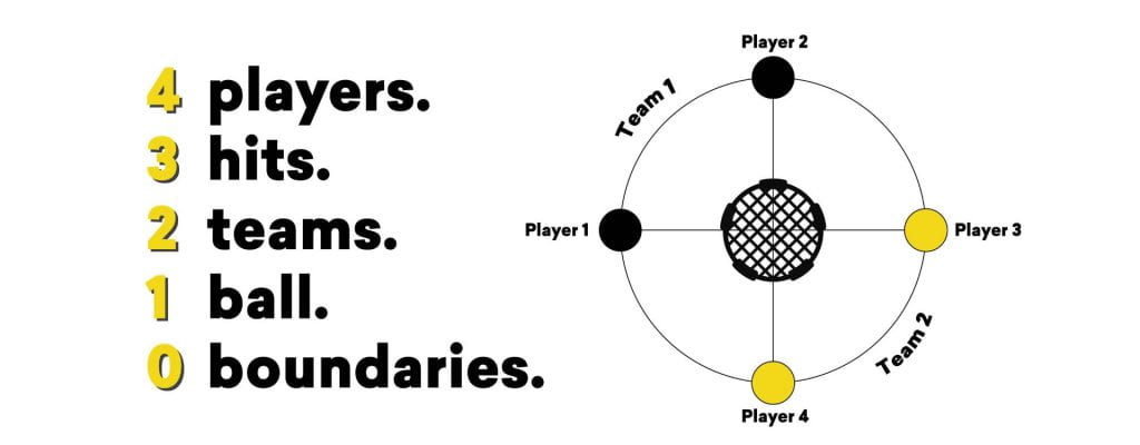Roundnet Rules graphic